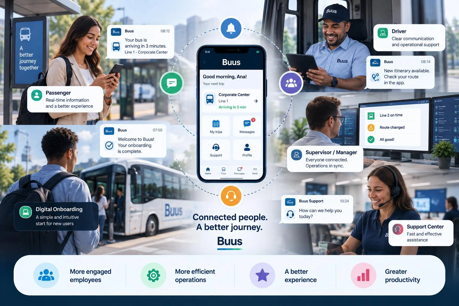 Connected passenger, driver, manager, digital onboarding and support center around a mobility app