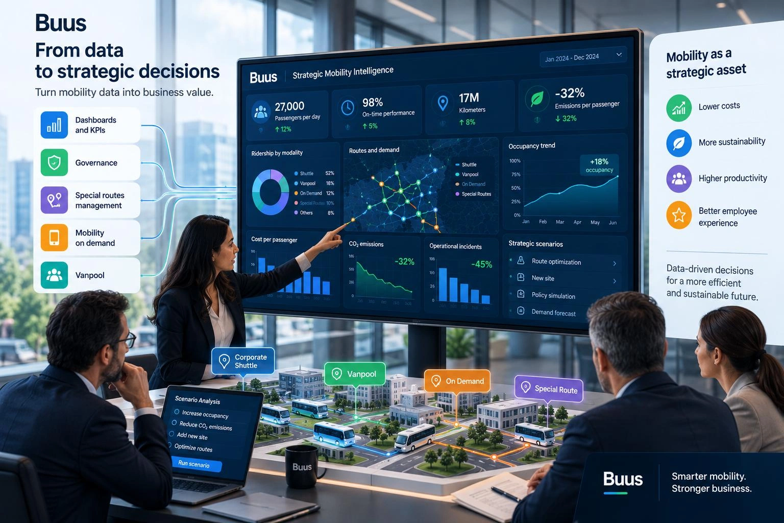 Strategic mobility intelligence dashboard connecting corporate shuttle, vanpool, on-demand and special routes