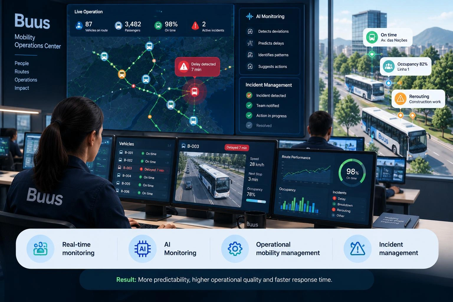 Buus operations center with live route maps, vehicle monitoring and incident management